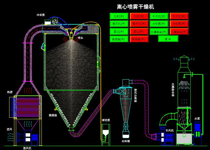 6離心噴霧干燥機(jī).jpg